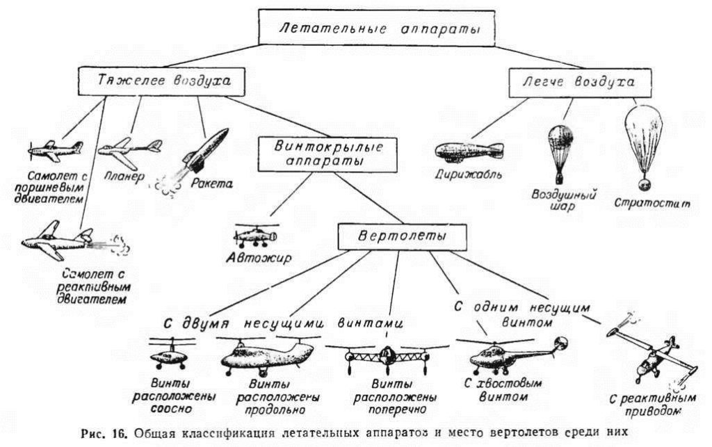Оценка летательных аппаратов 1