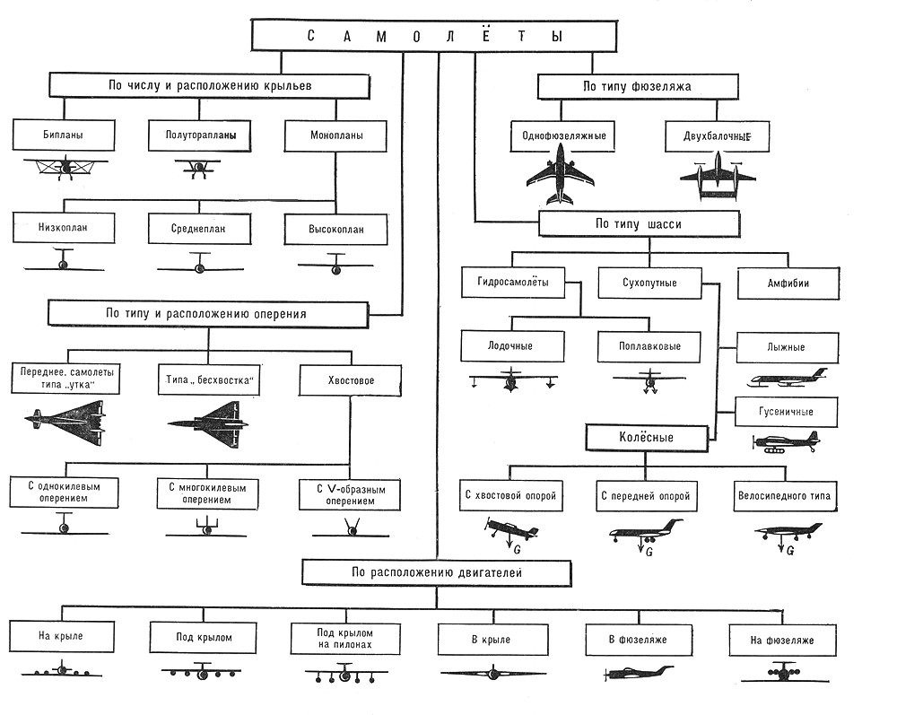 Оценка летательных аппаратов 2